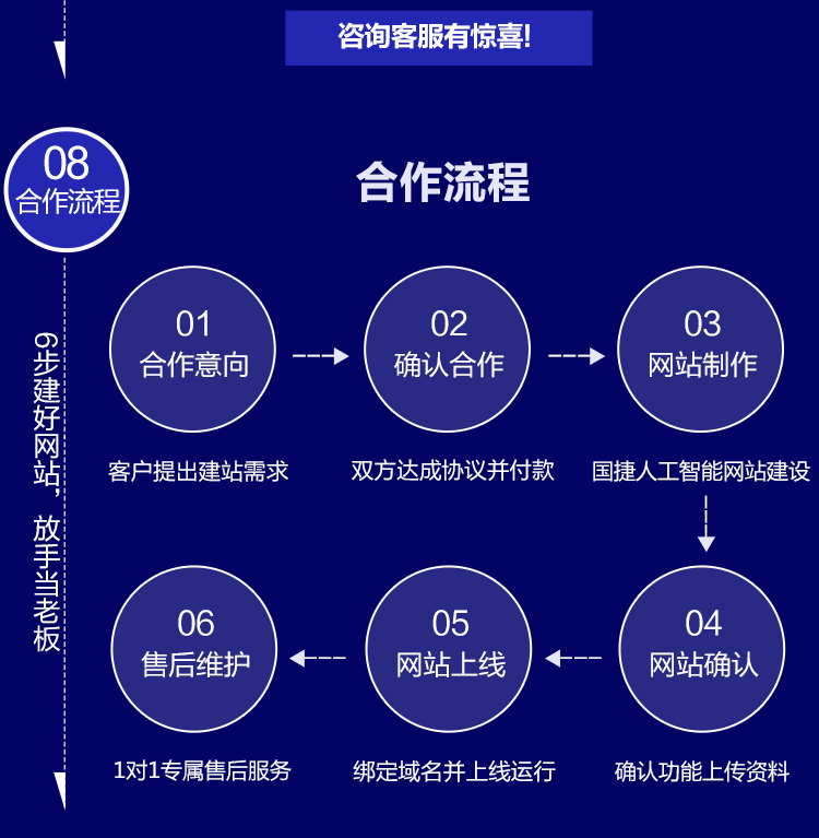 300500流行时尚智能方案